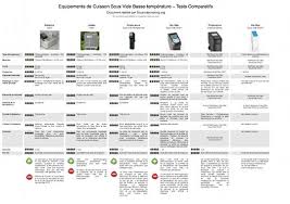 Sous Vide Temperature Chart Pdf Www Bedowntowndaytona Com