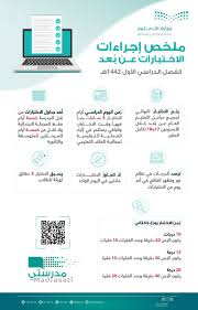 وزارة التجارة هي الوزارة المسؤولة عن تنظيم التجارة بالمملكة العربية السعودية، تأسست عام 1373 هـ، ووزيرها هو الدكتور ماجد القصبي ونائب الوزير هي إيمان هباس المطيري.وتتولى الوزارة مهمة وضع وتنفيذ السياسات التجارية للمملكة، وتسهيل العمل التجاري وتنميته داخليًا. ÙˆØ²Ø§Ø±Ø© Ø§Ù„ØªØ¹Ù„ÙŠÙ… Ø¹Ø§Ù… On Twitter Ù…Ù„Ø®Øµ Ø¥Ø¬Ø±Ø§Ø¡Ø§Øª Ø§Ù„Ø§Ø®ØªØ¨Ø§Ø±Ø§Øª Ø¹Ù† Ø¨ Ø¹Ø¯ Ù„Ù„ÙØµÙ„ Ø§Ù„Ø¯Ø±Ø§Ø³ÙŠ Ø§Ù„Ø£ÙˆÙ„ Ù„Ù„Ø¹Ø§Ù… 1442Ù‡Ù€