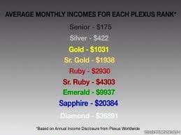 Pin By Jeannine Parkes On Plexus Power Plexus Products