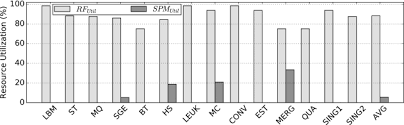For the analyses here, we use spm12 r7487 released in november 2018. Improving Thread Level Parallelism In Gpus Through Expanding Register File To Scratchpad Memory