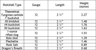 12 Gauge Shotgun Recoil Chart Best Picture Of Chart