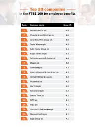 News from wsj ftse bursa malaysia klcifbmklci. Ftse 100 Index Companies