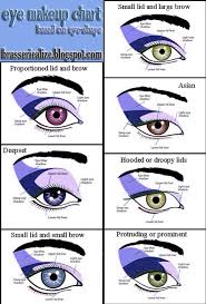 Eye Shape Based Eye Makeup Chart By Katherin