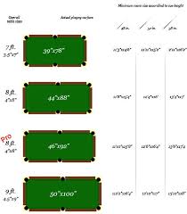 Pool Table Sizes Chart Doubtful Snooker Room Size Metric Www