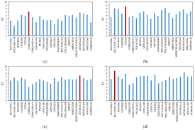 Water Free Full Text Multi Model Projections Of Climate Change In Different Rcp Scenarios In An Arid Inland Region Northwest China Html