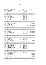 Pembahasan soal ukk 2018 paket 1 pd mitra untuk pembahasannya sementara paket 1, dengan indikator soalnya sbb: Download Kunci Jawaban Ukk Akuntansi Pd Mitra Images Wallpaper