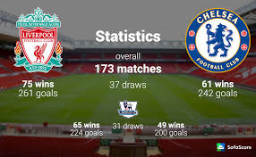 Home » football » england. Chelsea Fc Vs Liverpool Fc Head To Head