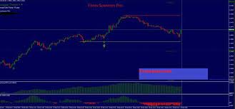 This just simple dashboard to scan 28 pairs at a time if u trade manual like me with a bunch. Forex Analyzer Scanner Pro System Mt4 Download Free