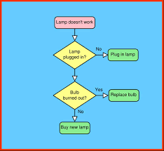 Management Of Process Quality Total Quality Management