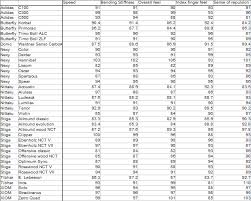 Nexy Clan Alex Table Tennis Mytabletennis Net Forum Page 7