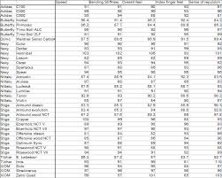 Nexy Clan Alex Table Tennis Mytabletennis Net Forum Page 7