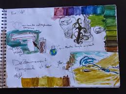 Prime members enjoy free delivery and exclusive access to music, movies, tv shows, original audio series, and kindle books. Artplastoc 365 Le Carnet De Travail Definition Et Exemple Du Carnet De Luna