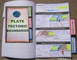 Follow Me On Facebook Https Www Facebook Com Mrsgclassroom Earth Science Lessons Interactive Science Notebook Plate Tectonics