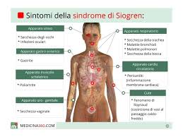 Con malattia autoimmune, in medicina, si indica l'alterazione del sistema immunitario che dà origine a risposte immuni anomale o autoimmuni, cioè dirette contro componenti dell'organismo umano, in grado di determinare un'alterazione funzionale o anatomica del distretto colpito. Onda Osservatorio Nazionale Sulla Salute Della Donna E