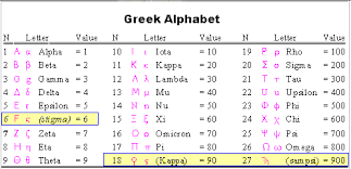 Read on to learn more about how to determine the value of a motorhome. Press Of The Becomingone Church Home Books Bcb Icon Member S Site Contact Us Be A Member Site Papers Index Hebrew Alphabet With Numerical Values Also Below See Greek Numerals From History Of Matematics By D E Smith Numerical Values Of