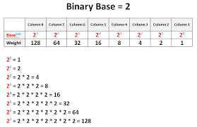 Binary Number Chart Kozen Jasonkellyphoto Co