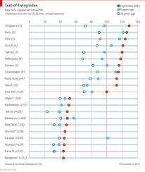 Daily Chart Uptown Top Ranking The Economist
