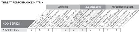 nij level iv 10x12 front back set single curve in stock