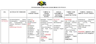 Career in puspakom sdn bhd. Pkenps Pkenps Twitter