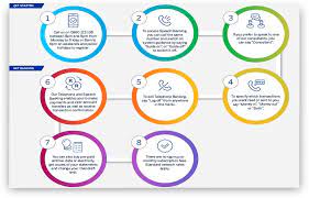Standard bank plays leading role in mozambique lng financing. Telephone And Speech Banking Standard Bank