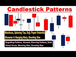 Encyclopedia Of Candlestick Charts Wiley Trading Stock