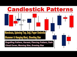 encyclopedia of candlestick charts wiley trading stock