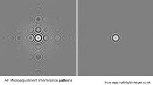 Camera Af Microadjustment For Free Canon Nikon Sony