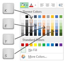 5 excel keyboard shortcuts for font or fill colors excel