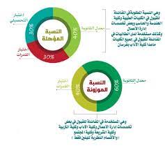 ، واحتساب النسبة الموزونة وفق المعادلة (40 %. Ù†Ø³Ø¨ Ø§Ù„Ù‚Ø¨ÙˆÙ„ Ù„Ø¬Ù…ÙŠØ¹ Ø§Ù„Ø¬Ø§Ù…Ø¹Ø§Øª Ø§Ù„Ø³Ø¹ÙˆØ¯ÙŠØ© 1441 2019 2020 Ø¯Ù„ÙŠÙ„ Ø§Ù„ØªØ®ØµØµØ§Øª Ùˆ Ø³ÙˆÙ‚ Ø§Ù„Ø¹Ù…Ù„