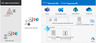 Microsoft 365, free and safe download. Ubersicht Uber Microsoft 365 Enterprise Microsoft 365 Enterprise Microsoft Docs