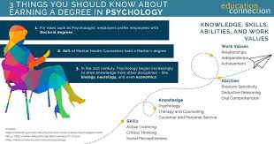 Look Into Top Online Psychology Degree Programs For 2020 21