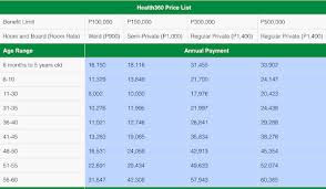 Best Hmo For Freelancers Self Employed In The Philippines