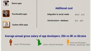 It is now widely used in india like nova launcher prime. How Much Does Mobile App Development Cost Techno Faq