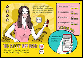 Qr code scanners can save you time & money. What Type Of Safeentry User Are You Challenge