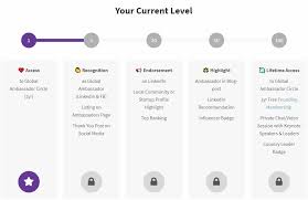 Bhd., kembara salam travel & tours, the seafruits, world travel ambassador sdn bhd, best express malaysia and iconic vacation club. Global Ambassadors Womentech Global Conference 2021 Womentech Network