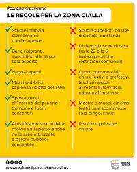 Zona gialla non significa scampato pericolo. Covid La Liguria Torna In Zona Gialla Ecco Cosa Cambia Riviera24