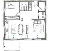 Beim hausbau nach feng shui sollte das grundstück und das haus rechteckig sein aber keine schlauchform haben. Feng Shui Man Plant Mit Einem Haus Sein Leben Fachblog Renggli