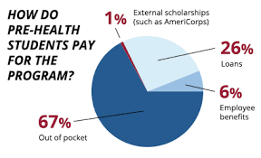 Coronavirus disease information and resources. Financial Aid Penn Lps
