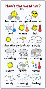 English Weather Poster For Teaching Learn To Speack English Easy Receive Now Your Gift Free Weather In English English Language Learning English Posters