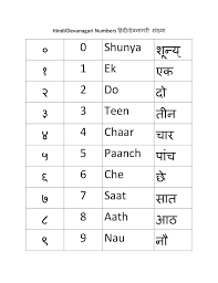 Hindi numbers 51 to 100.jpg. How To Write Counting In Hindi 1 To 10 Pay For Exclusive Essay