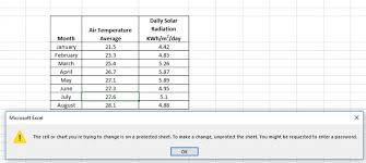 Unlocking the cells after applying the vba code follows the same unlocking method explained earlier. 5 Tricks To Lock Cells In Excel