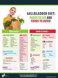 For those suffering from gallbladder issues, learning about gallbladder lifestyle tips including gallbladder friendly foods and foods that aggravate gallbladder problems could go a long way to helping ease symptoms. Gallbladder Diet Shopping List Pdf Fruit Vegetables