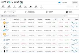 5 bitcoin alternatives that are more environmentally friendly. Live Coin Watch An Alternative To Coinmarketcap Steemit