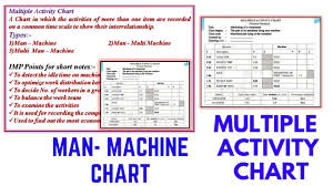 Man Machine Chart Multiple Activity Chart