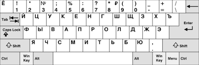 The alphabet is a good place to start when you're learning to speak russian. Russian Alphabet Wikipedia