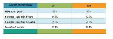 Labour force participation rate in january 2018 was 68.2 per cent, rose 0.1 percentage point as compared to the previous month. Department Of Statistics Malaysia Official Portal