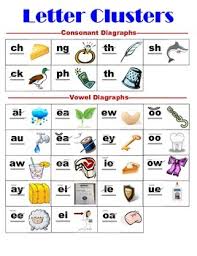 Saxon Coding Saxon Phonics First Grade Phonics Phonics