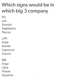 Pin Di Zodiac Stuff