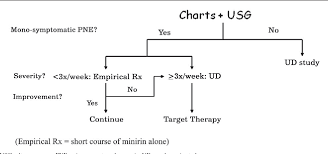 Figure 3 From Urinary Incontinence In Children The