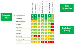 how can i create a free skills matrix for employee development